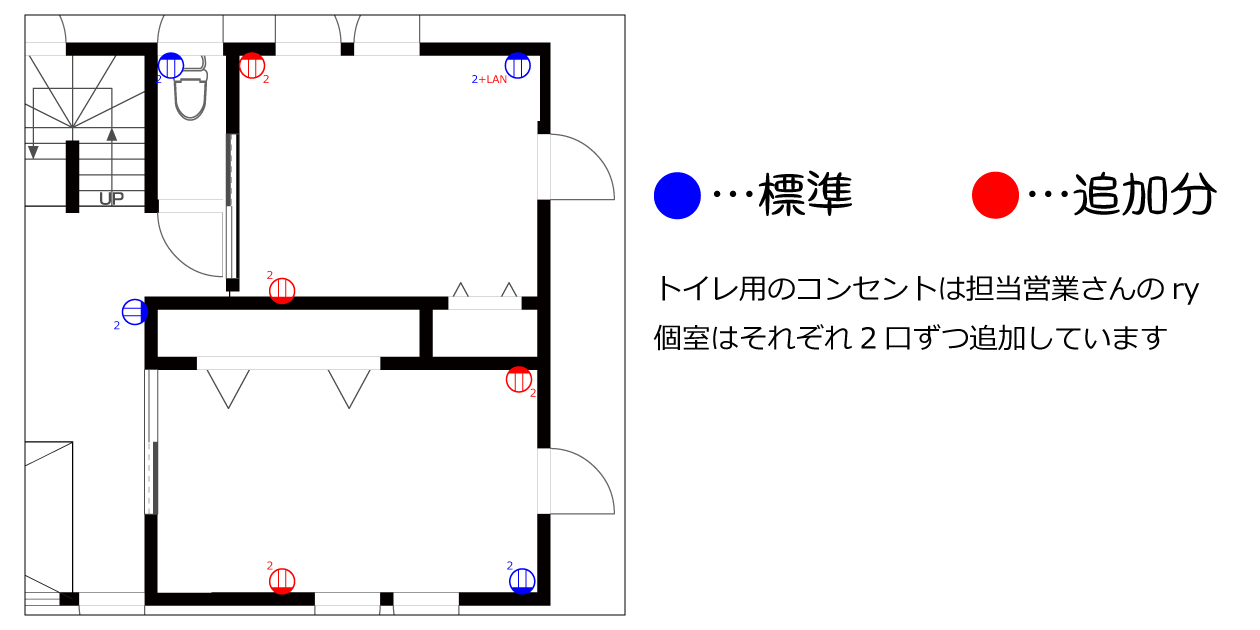 outlets-2f-room | ワンデバさんのインドア生活